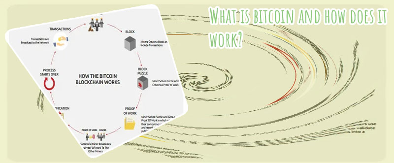 How bitcoin works